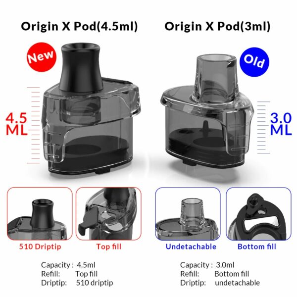 POD ( REPOSIÇÃO ) OXVA ORIGIN X 4,5ML S/ COIL - OXVA - Imagem 3