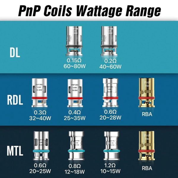 BOBINA COIL ( REPOSIÇÃO ) PnP-TW e DW - VOOPOO - Imagem 4